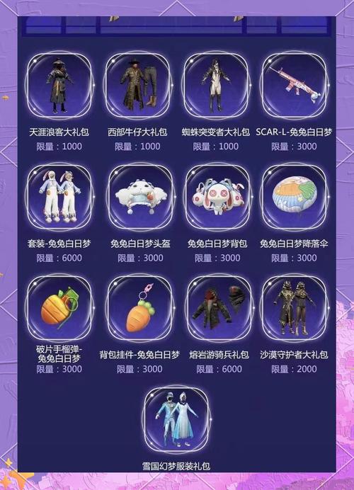 和平精英手册满级后,活跃礼包依然值得购买吗?