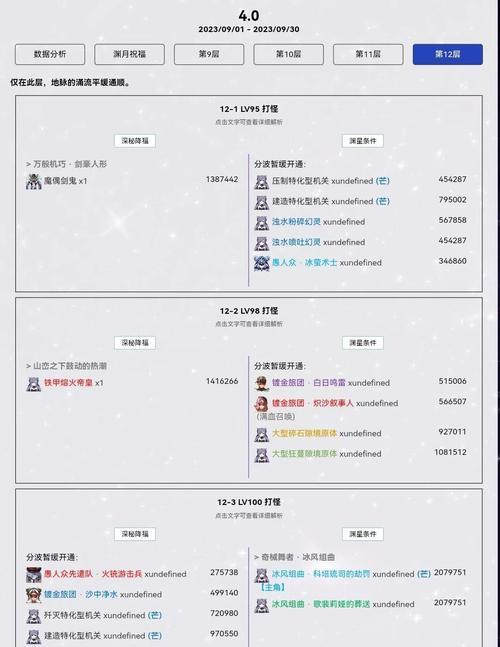 冒险岛2神经DNA研究中心怪物分布详尽指南，探索未知，挑战极限！