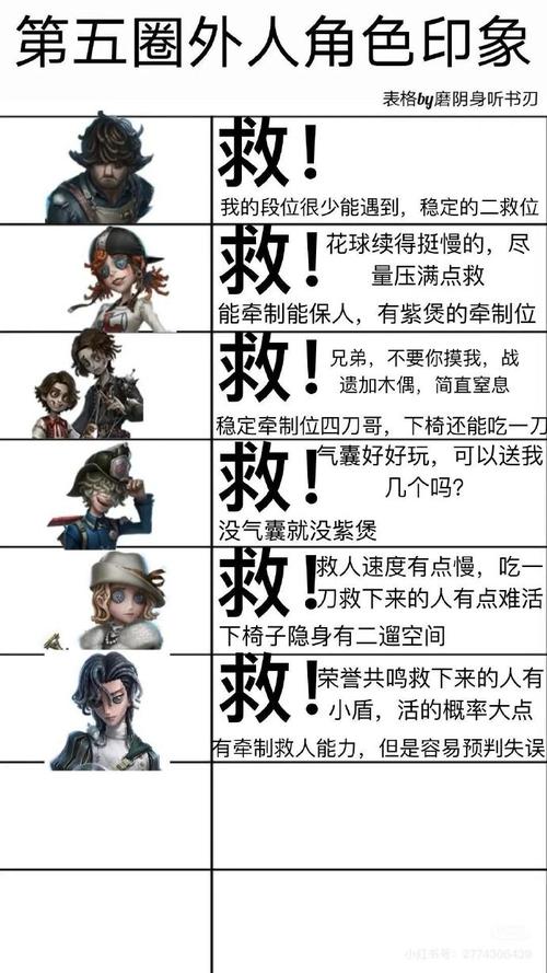 第五人格佣兵应对守尸上树流策略深度解析及趣味玩法探索