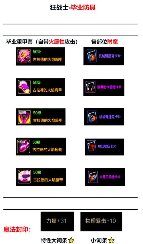 晶核狂战士装备徽记搭配全攻略,打造无敌战士的秘籍