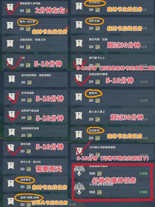 原神冒险等级快速提升攻略，揭秘高效升级策略与趣味玩法