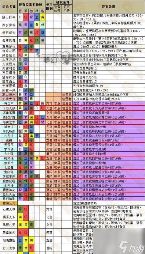 梦幻西游手游深度揭秘,技能书藏身何处?全面探秘技能书获取位置图与趣味玩法