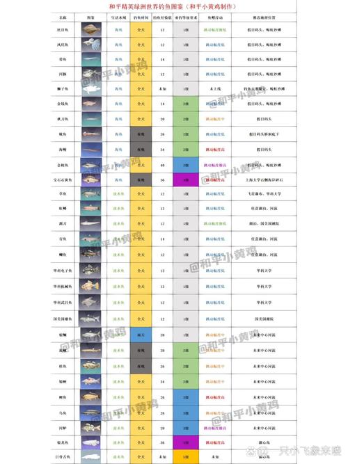 和平精英绿洲世界鱼竿获取攻略及趣味玩法介绍