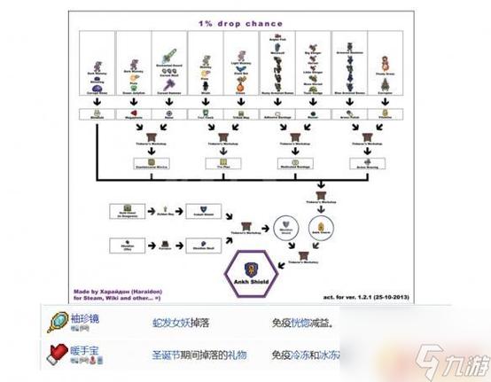 泰拉瑞亚深度探索,锯木机功能全揭秘与合成表宝典,打造梦幻家园的秘诀