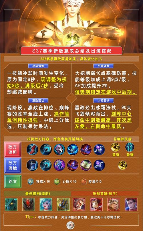 王者荣耀武则天出装与铭文搭配全攻略,解锁女帝的统治之力