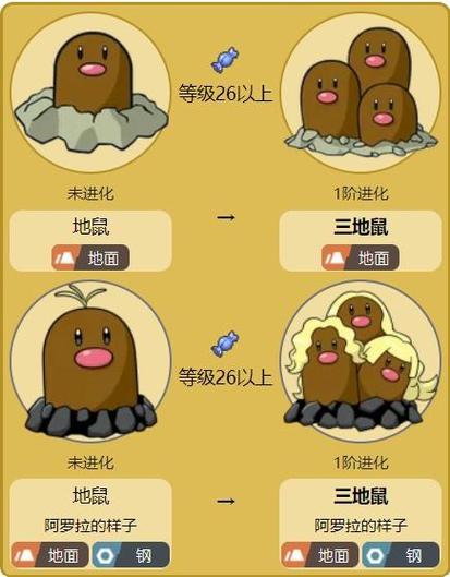 口袋妖怪复刻三地鼠种族值深度解析及趣味玩法探索
