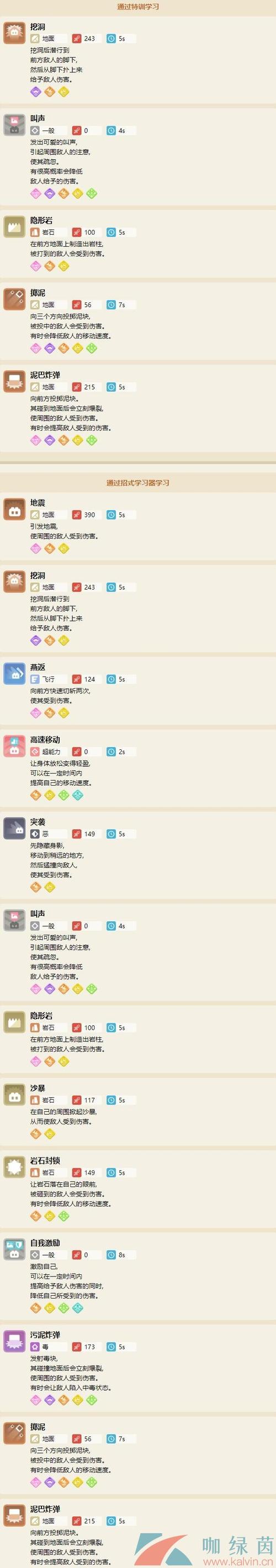 口袋妖怪复刻三地鼠种族值深度解析及趣味玩法探索