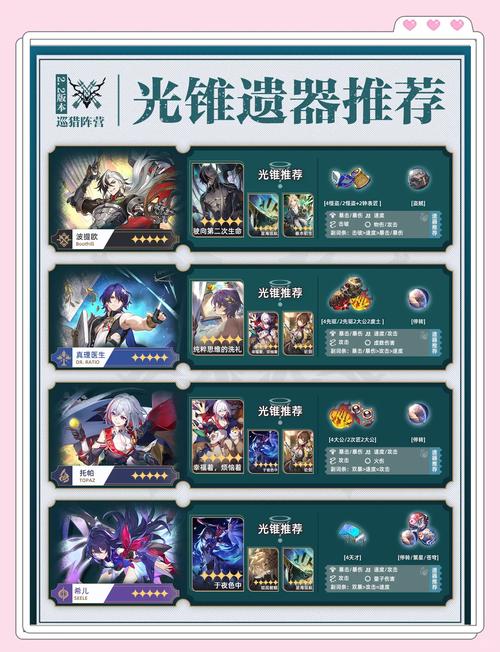 崩坏星穹铁道开拓者存护遗器选择全攻略，词条搭配与深度玩法揭秘