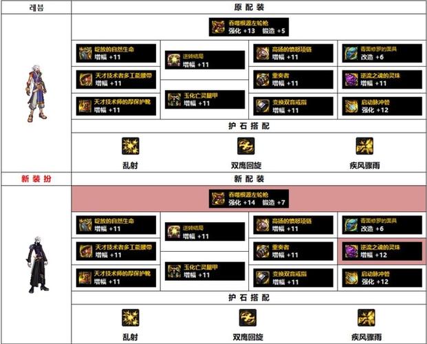 DNF110级版本女漫游毕业装备搭配指南及趣味玩法揭秘