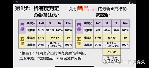 原神UP池保底机制详解及趣味玩法探索