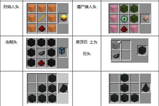 我的世界铁砧制作方法及作用全解析,探索无限创造新玩法!