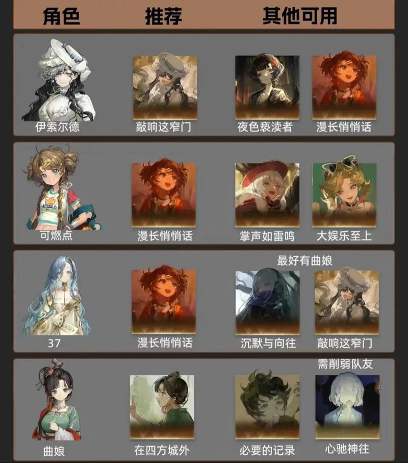 重返未来1999T0六星角色推荐,解锁策略冒险新境界,探索无限可能!