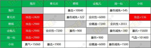 诛仙手游中期阵灵组合推荐及苏茹快速获取攻略