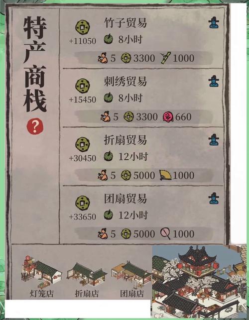 江南百景图杭州商栈升级全攻略，深度揭秘杭州商栈的升级秘诀与高效运营策略
