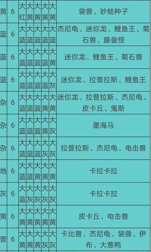 宝可梦大探险卡蒂狗神秘召唤食谱揭秘，解锁珍稀召唤攻略与技巧，探寻你的专属宝藏