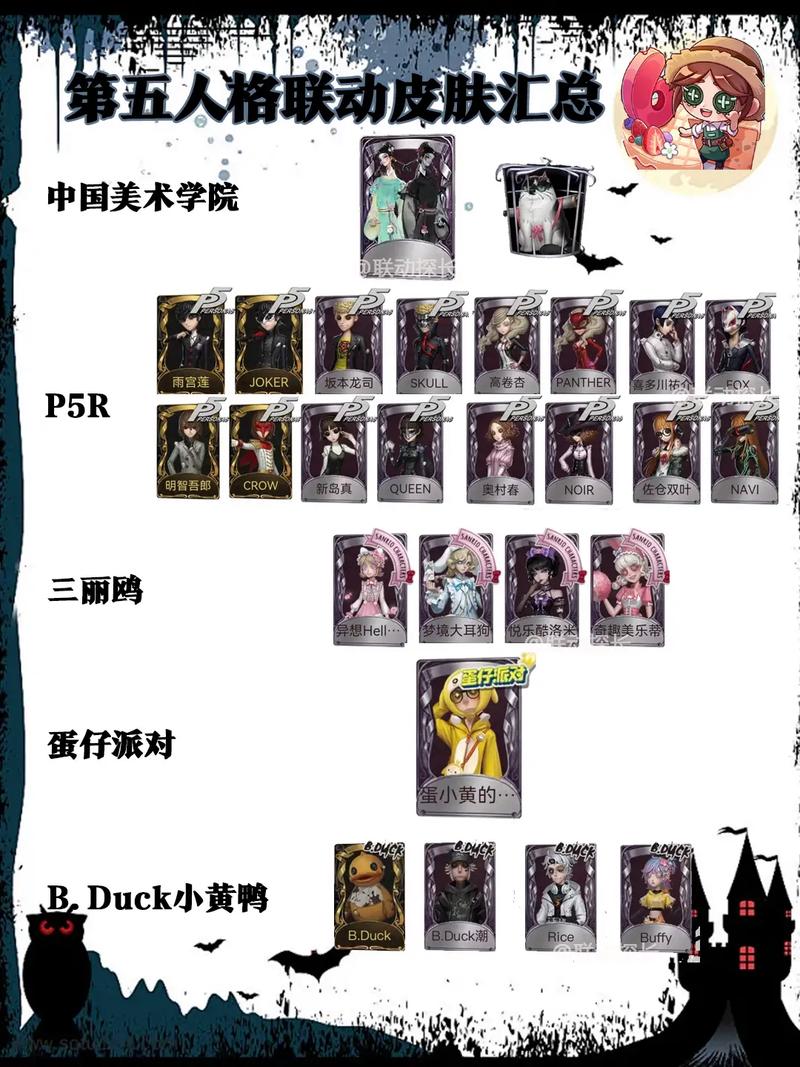 第五人格,揭秘杀戮天使联动皮肤盛宴全览,探索全新恐怖冒险之旅
