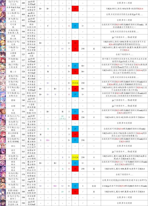 公主连结Re，Divejjc及pjjc进攻全攻略，登顶阵容与趣味玩法揭秘