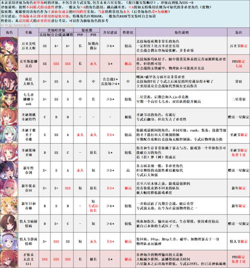 公主连结国服前期升星角色推荐及趣味玩法解析