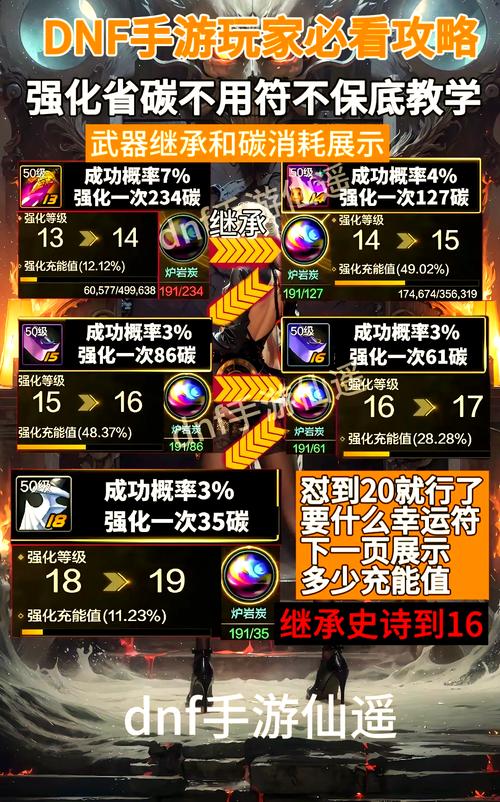 DNF手游强化13必备攻略,12到13的稳健强化技巧与趣味玩法揭秘