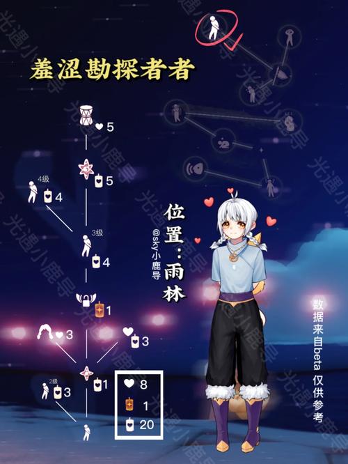 Sky光遇重温雨林先祖回忆,详细步骤、技巧解析及趣味玩法指南