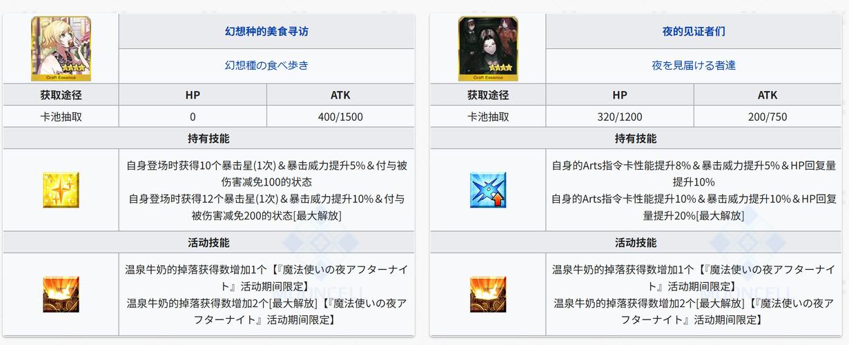 FGOFZ联动活动全攻略，解锁任务流程，探索趣味玩法