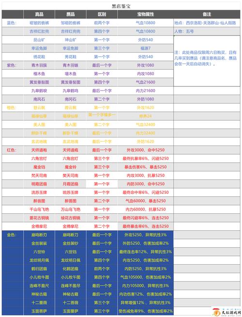 楚留香手游战功获取秘籍,快速积攒战功的实用全攻略指南,解锁隐藏趣味玩法