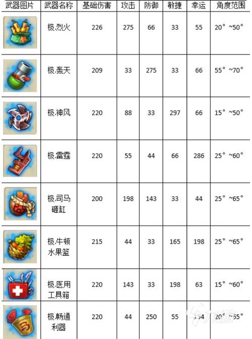 弹弹堂2极·飞天扫属性深度剖析及三大神器排名