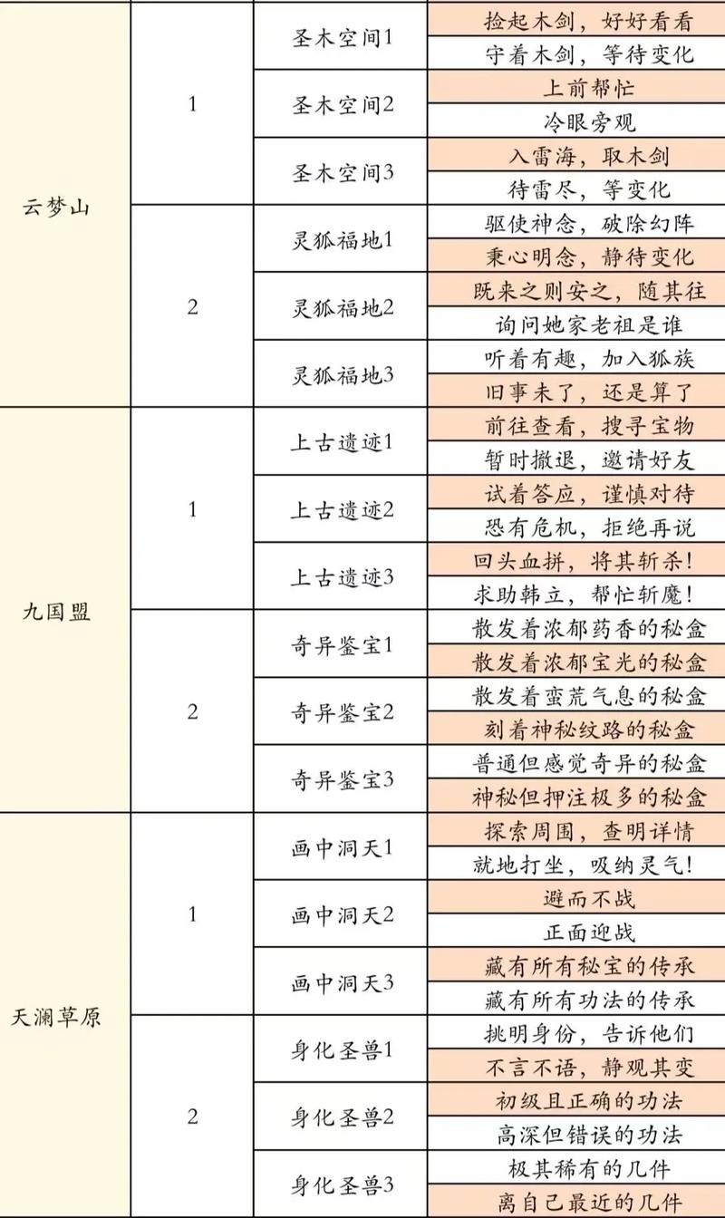 凡人修仙传人界篇手游龙渊之遇全新攻略，深度洞察环境，智选策略，轻松解锁奇遇新篇章