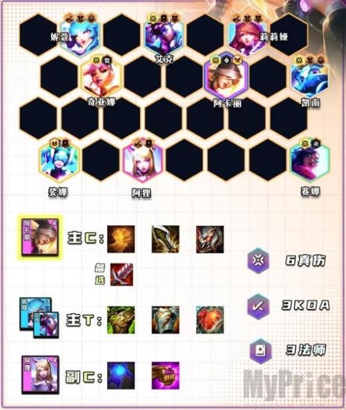 云顶之弈手游6斗士贾克斯阵容搭配攻略,打造无敌战斗机器