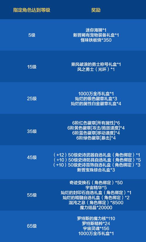 碧蓝航线荣誉勋章兑换指南及趣味玩法揭秘