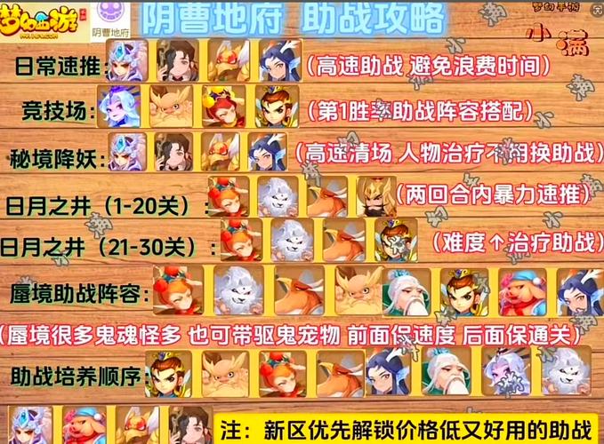 梦幻西游大唐官府前期助战伙伴选择全攻略,智慧挑选,策略启程,探索奇幻之旅