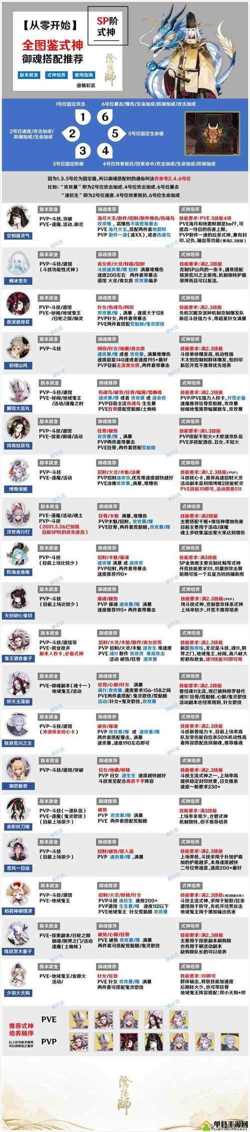 阴阳师手游PVP巅峰对决技巧攻略,高玩实战策略与趣味玩法揭秘