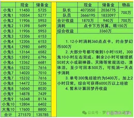 梦幻西游2口袋版三界功绩获取攻略,轻松兑换精力,畅享游戏乐趣