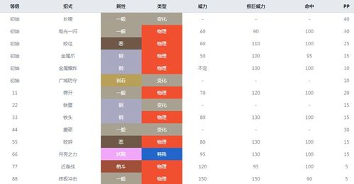 宝可梦剑盾藏玛然特捕捉技巧及深度玩法解析