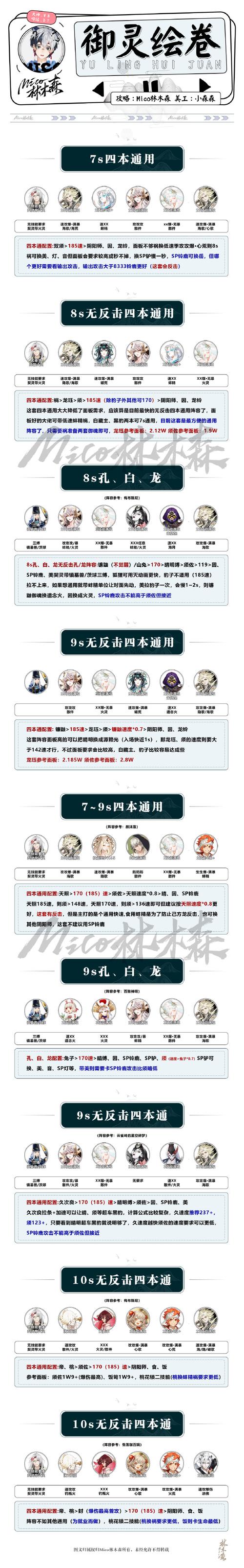 阴阳师手游，1小时100%经验卡及金币卡加成全攻略