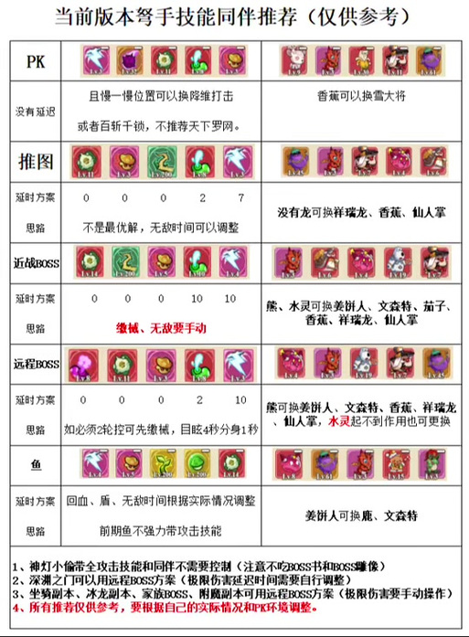 堡垒之夜手游弩全品质伤害数据详解及性能评估，解锁独特玩法！