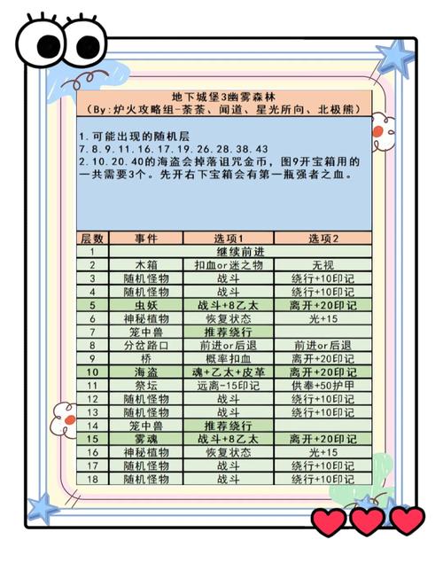地下城堡3,魂之诗汤圆获取攻略及趣味玩法揭秘