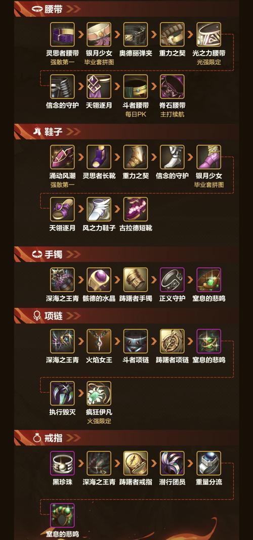 功夫熊猫手游装备培养全攻略,打造你的武林传奇!