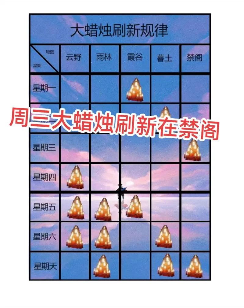 光遇季节蜡烛位置全攻略,解锁最新季节蜡烛分布奇趣探索之旅