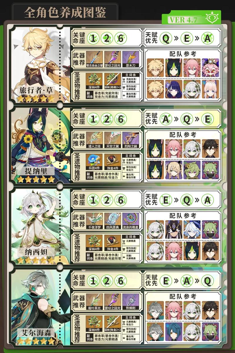 原神深度揭秘,历代草神传奇身世与影响全解析,探索须弥新纪元