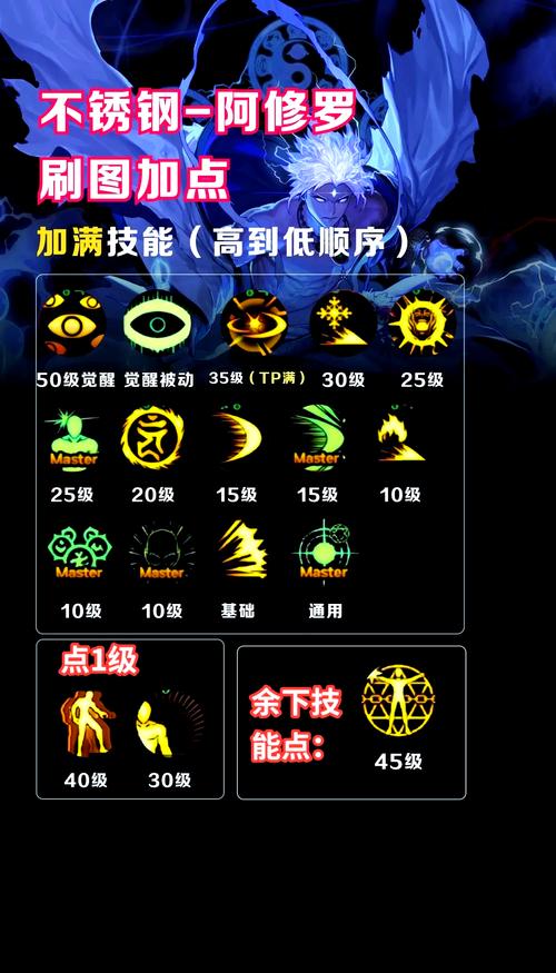DNF手游阿修罗角色强度解析及详细技能加点实战攻略