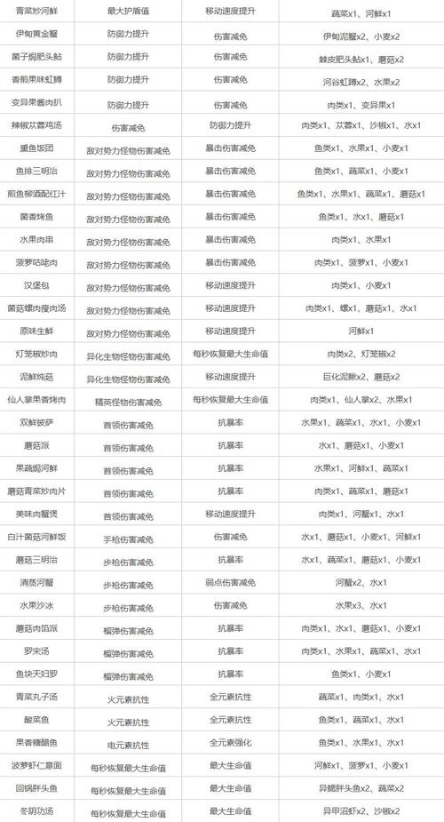星球重启联机失败怎么办？全面解析与趣味玩法介绍