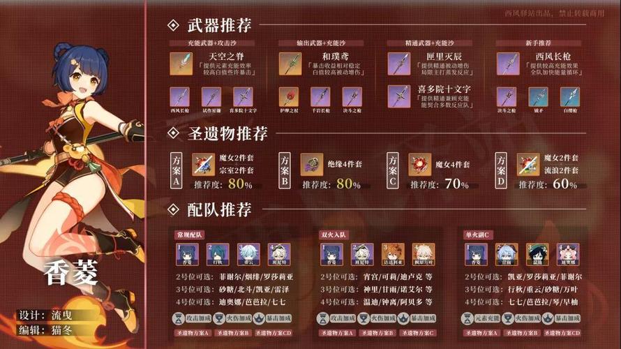 原神香菱毕业圣遗物搭配指南，解锁极致火伤输出！