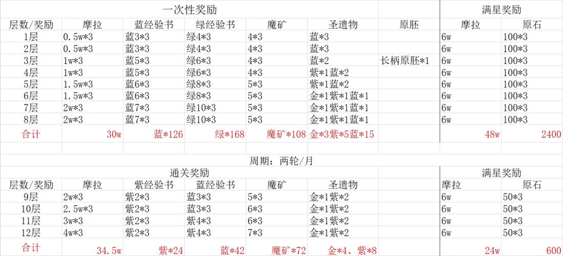 原神强制解绑邮箱教程及趣味玩法深度探索