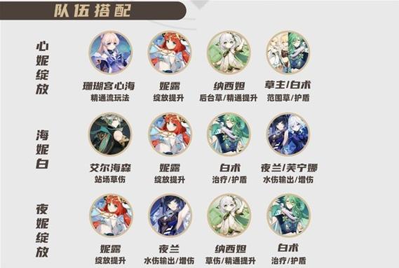 原神妮露装备及队伍搭配指南，绽放艺术，舞动绮梦之旅