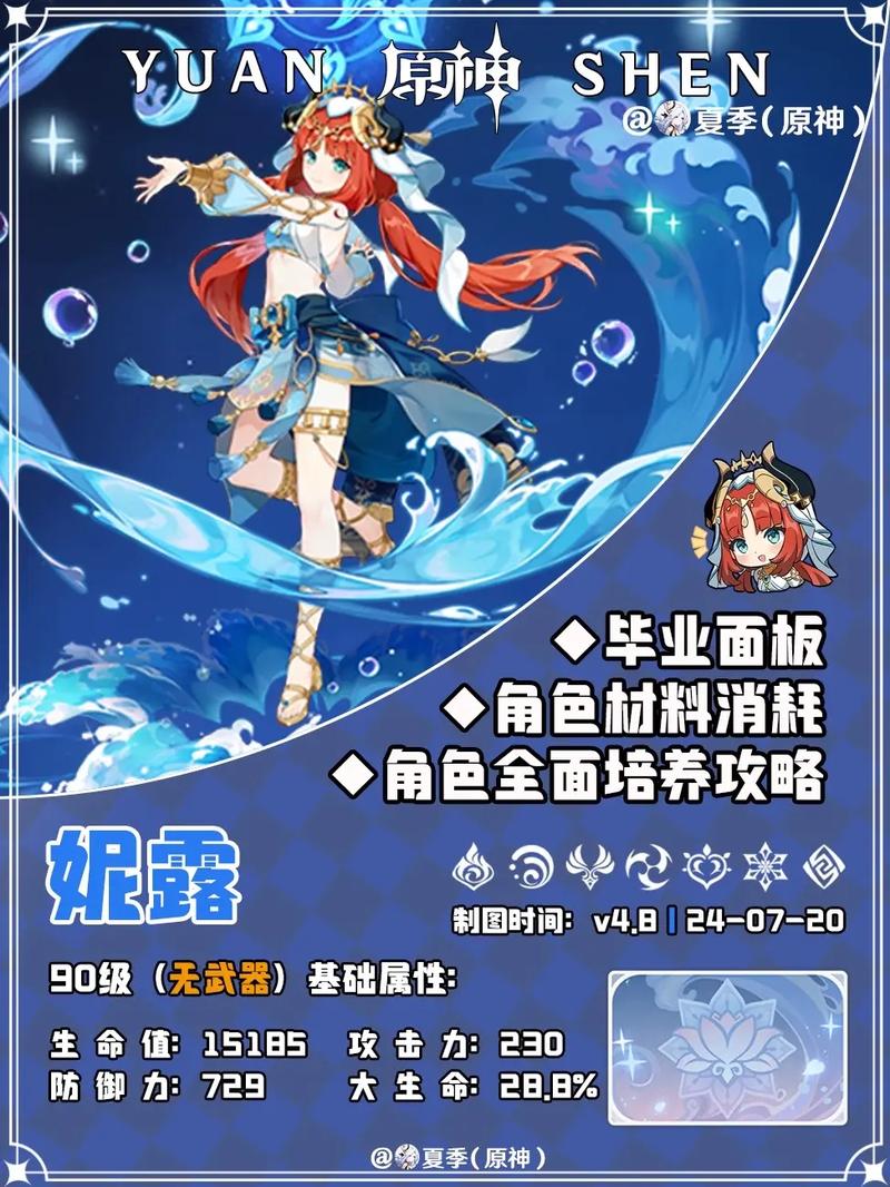 原神妮露装备及队伍搭配指南,绽放艺术,舞动绮梦之旅