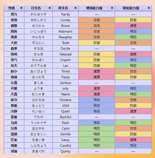 口袋妖怪究极绿宝石深度攻略,如何获得皮卡丘专属Z,解锁全新趣味玩法!