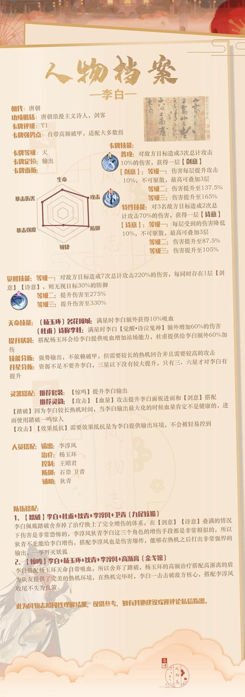 忘川风华录李白阵容搭配全攻略,打造最强诗意战队!
