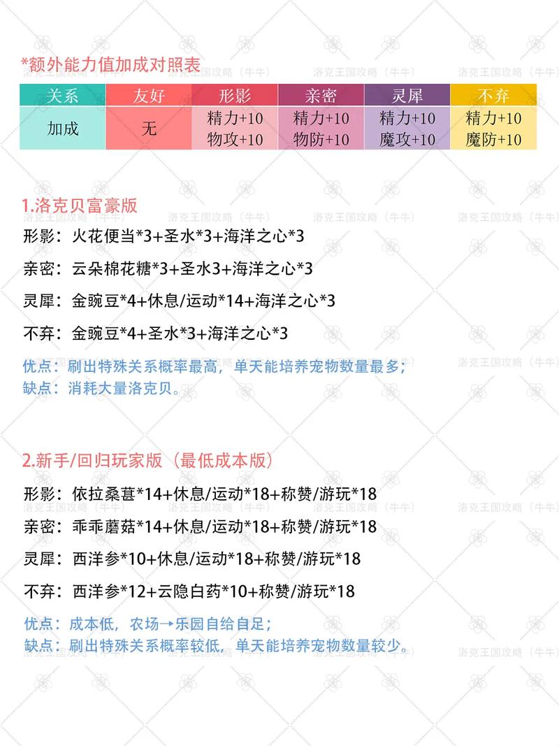 洛克王国,美狄亚培养攻略——从新手到高手的全面进阶指南
