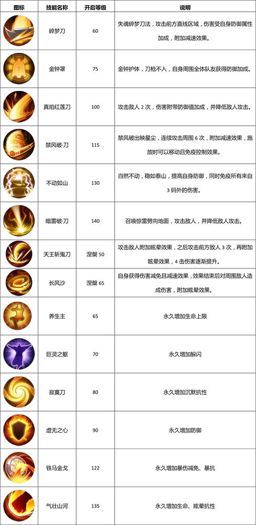 武林外传手游术士铁拳技能加点详解攻略,揭秘术士技能成长与实战运用策略